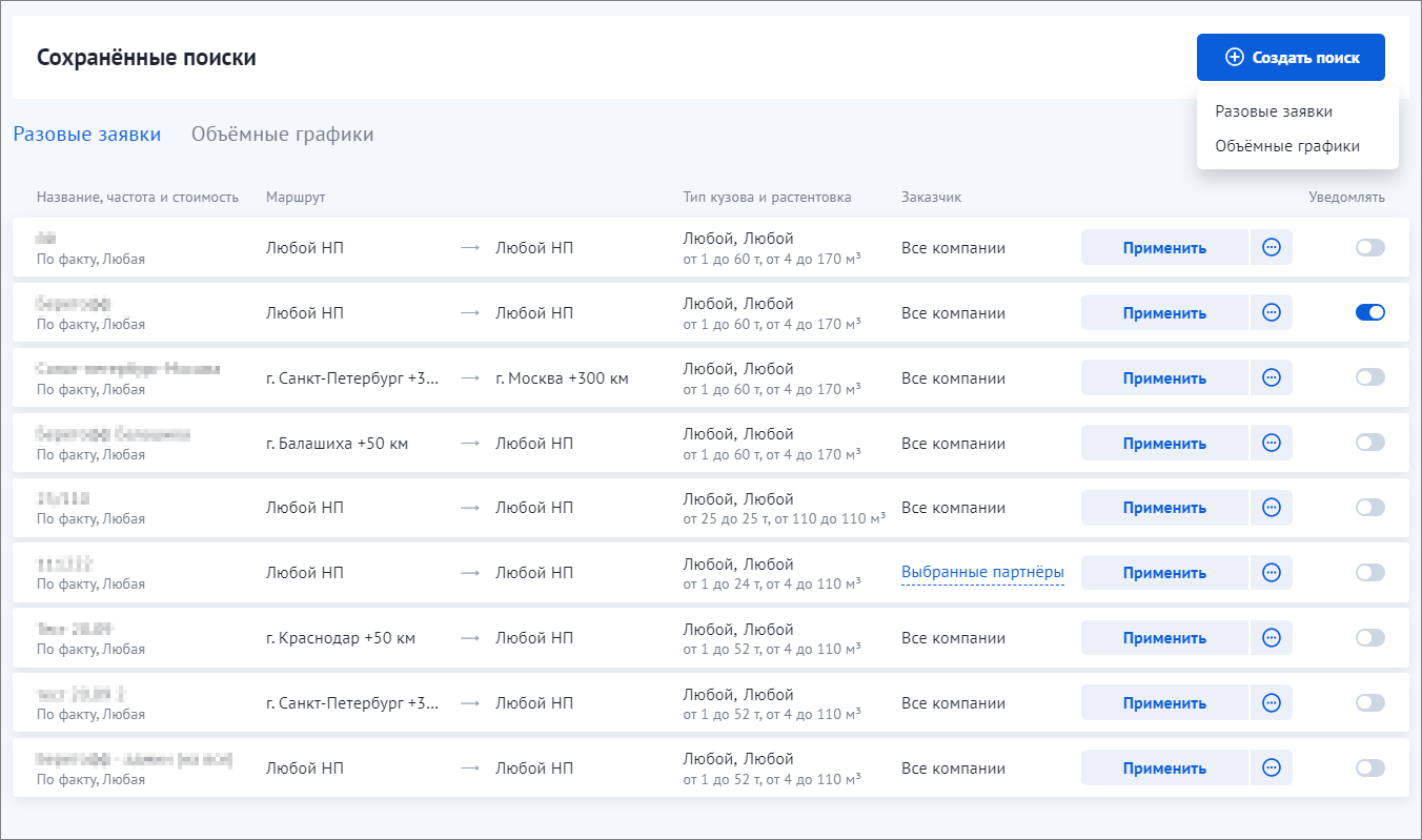 9. Сохранённые поиски - Infospace - Traffic